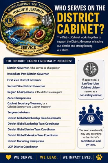 Who Serves on the District Cabinet?